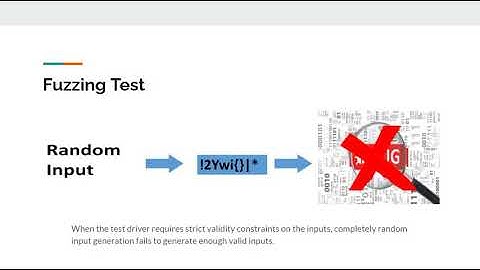 Team MAWU: Valid Test Input Generation Using Reinforcement Learning
