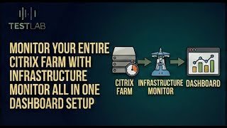 Monitor Your Entire Citrix Farm with Infrastructure Monitor  All in One Dashboard Setup