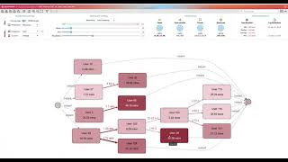 Quick Tour of Apromore's Process Discoverer
