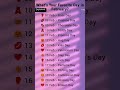 Comment 👇 your favourite day in February | #viral #shorts #youtubeshorts #reels #love #trending