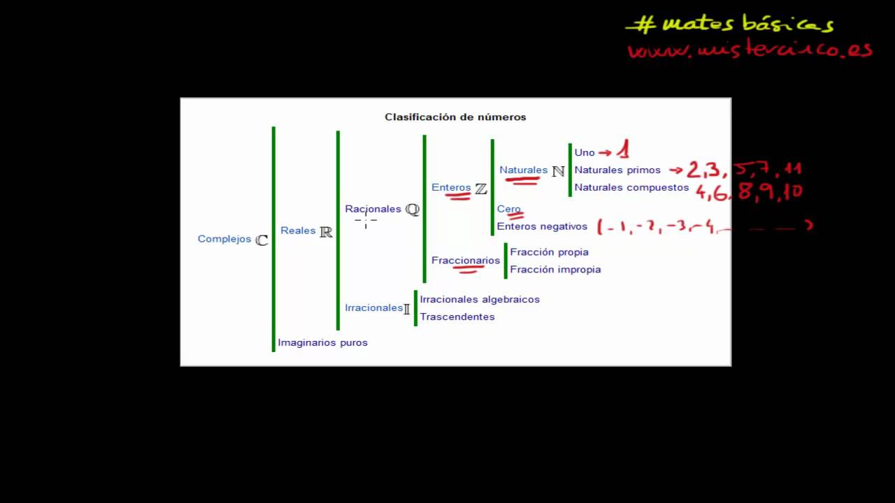 Fraccion a numeros enteros