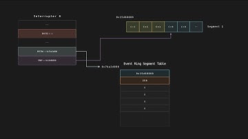 xHCI Driver Tutorial Series | 6 - Event Ring