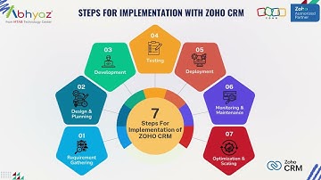Series 1-ZOHO CRM - Account Dashboard