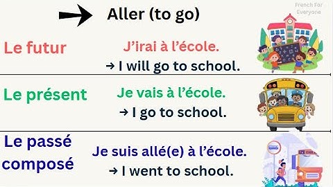 Speak French Like a Native: Essential Lessons for Beginners