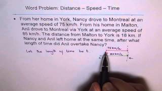 Linear Application Distance Speed Time