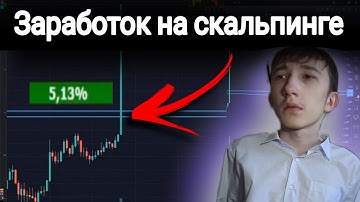 +12% ЗА МИНУТУ СКАЛЬПИНГА | Торговля на пробой уровня | Трейдинг криптовалют | Cscalp