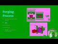 Metal forming