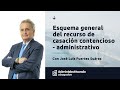 Esquema general del recurso de casación contencioso - administrativo