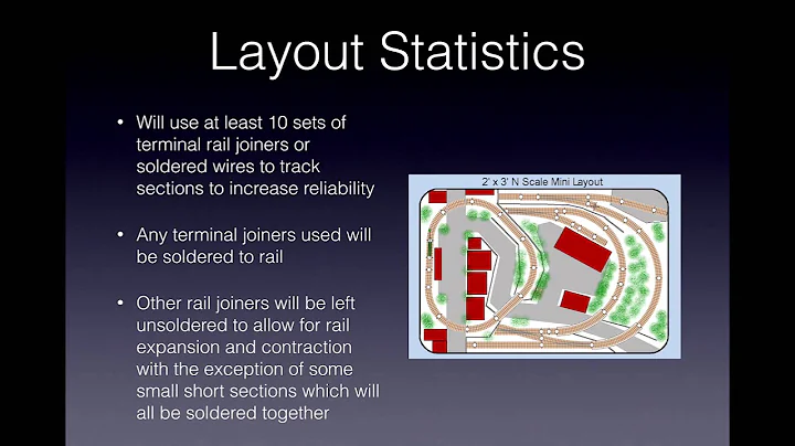 N Scale Mini Layout Build Part 1