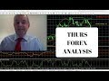 Forex Technical Analysis & Fundamental Strategies 5th Oct CFTC COT Report Ratio & Divergence Review