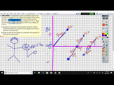 Velocity vs Time graph of dropping and bouncing ball
