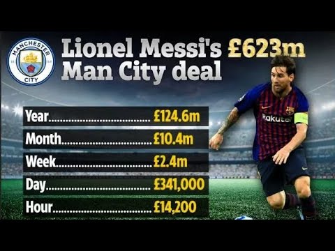 Talk about Messi agree with Man City - YouTube
