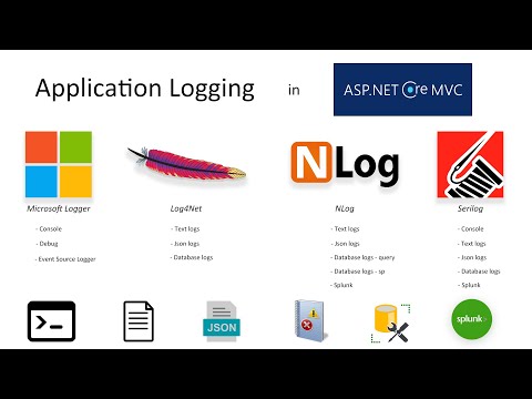 Application Logging in Asp.Net Core | Configuration from File & C#  Code |  Log4Net | NLog | Serilog