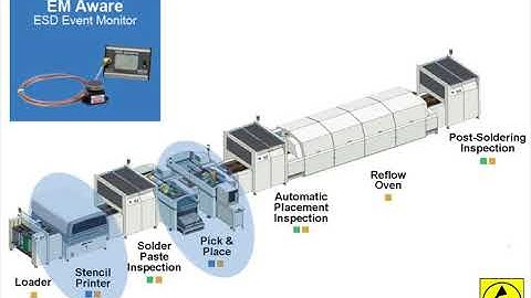 SCS Static Management Program   Product Overview