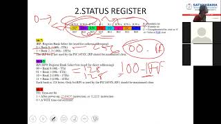 Registers of PIC