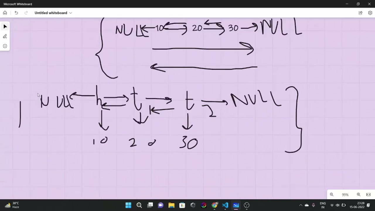 Introduction to Doubly Linked Lists