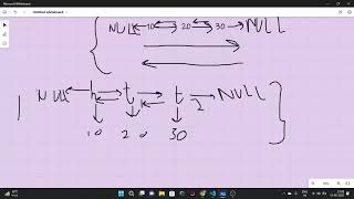 Celebrity Introduction to Doubly Linked Lists Profile
