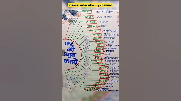 IPC ki pramukh dharaye #shorts #shortvideo #youtubeshorts#gk