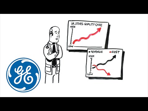 GE Healthcare Payer Provider Collaboration Solutions | GE Healthcare