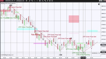 ZoneTraderPro Point Of Control Trade using NinjaTrader