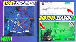 new fortnite 2nd event coming season 8 hints storyline explained for polar peak more duration 10 54 - campfire locations in fortnite season 8