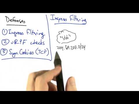 Denial Of Service Attacks And Defenses 