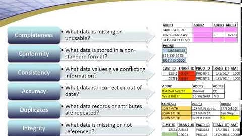 Implementing Effective Data Quality