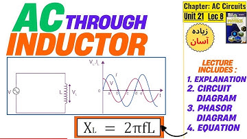 Lec8 | AC through Inductor Class 12 | Explanation | Circuit | Phasor Diagram | Equation @aqacademy1