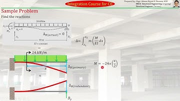 42 Structural Theory | Analysis of Indeterminate Beams | Method of Consistent Deformation