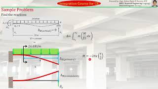 42 Structural Theory | Analysis of Indeterminate Beams | Method of Consistent Deformation