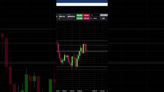 -$30  Scalping MES - Day Trading Futures on Tradovate daytraders daytradingfutures stockmarket
