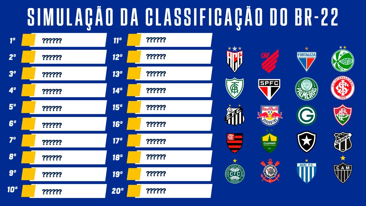 Sem palavras pra esse jogo. Não sei descrever o que eu vi - Botafogo de  Futebol e Regatas lugar Brasileirão Série A ( visão geral I Partidas  Classificação Partidas Brasileirão Série 