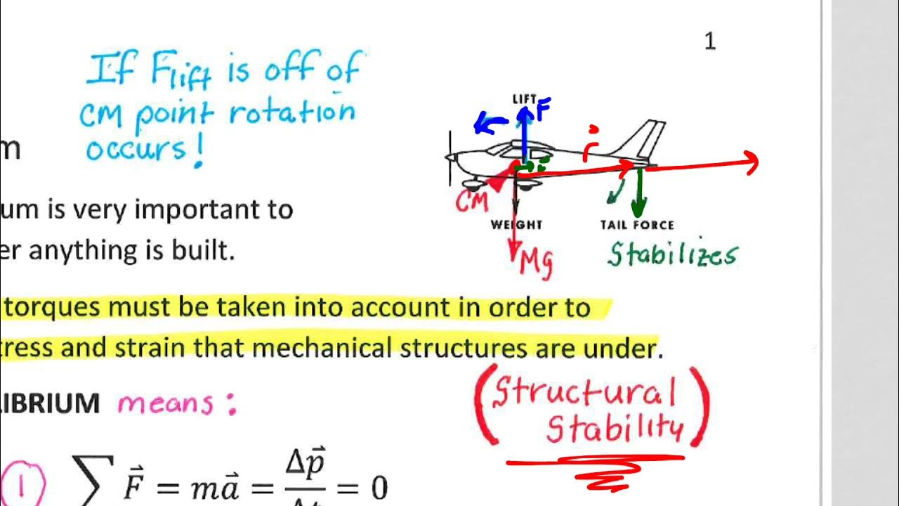 Ch13 N1 Introduction to Mechanical Equilibrium YouTube