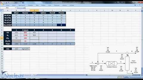 Excel for Chemical Engineers I 14 I Material balance (5_5) [Reactive systems with recycle 2]