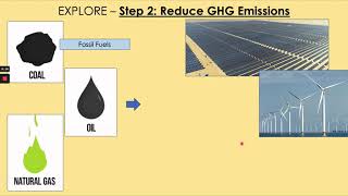 GCSE Natural Hazards 26: Climate Change Mitigation
