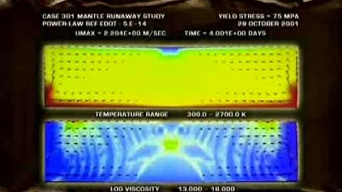 Dr. John Baumgardner - Global Tectonics and the Fl...