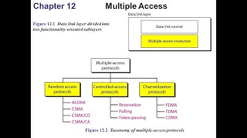 CH12 part2 Data Communication and Networking forouzan 4th edition