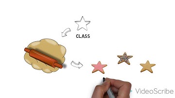 CS Basics: OOP Objects