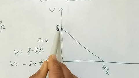 Graph between emf and External resistance, V and R,  v and R