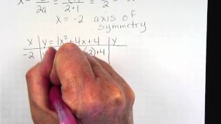 study guide 21 0 graphing quadratic functions Part One