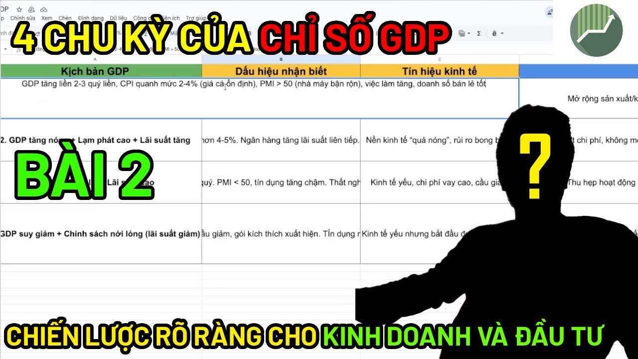 Kinh tế vĩ mô cơ bản | Bài 2 | 4 kịch bản của GDP | Khô… — Transcript