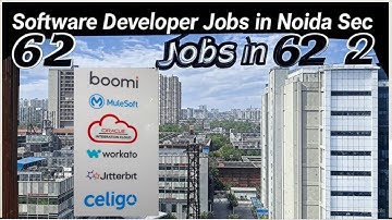 Walk In drive for software developer position in Noida Sec 62