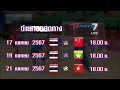   afc futsal asian cup 2024  t sports 7