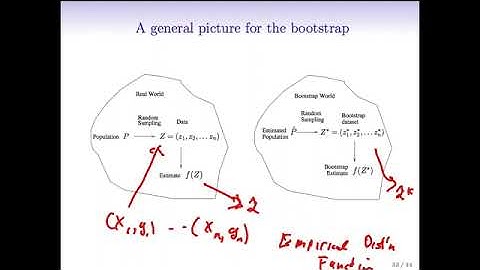 Statistical Learning: 5.5 More on the Bootstrap