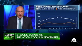 CPI reflects a sizable beat on inflation
