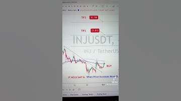 INJ USDT Price Analysis Today (2-10-2021)- Buy Injective Protocol #inj #nftdrop #gamefi #metaverse