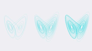 Elegance in Chaos: Visualizing the Mysterious Lorenz #Attractor