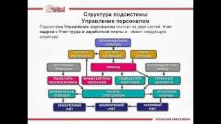 ИС-Про. Заработная плата. Кадры. ИС-Про. Заработная плата. Кадры.
