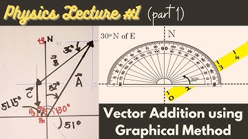 Physics Problem #1: Vector Addition using Graphical Method (3 Vectors)