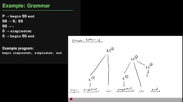 Lecture "Syntax (Part 4, Overview of Parsing)" of "Programming Paradigms"